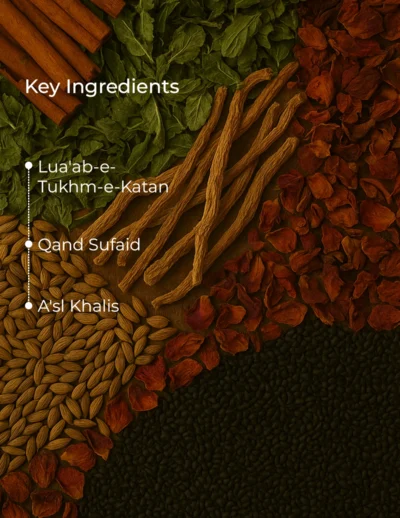 Ingredients (27)