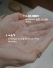 User Statistics -Amla