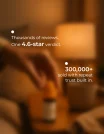 User stats (22)