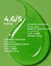 neem & tulsi user statitics